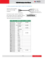 Preview for 11 page of ACTi TCM-6630 User Manual