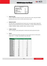 Preview for 41 page of ACTi TCM-6630 User Manual