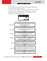 Preview for 25 page of ACTi XNR-4200 User Manual