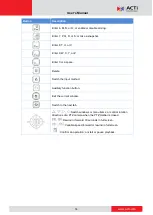 Preview for 15 page of ACTi ZNR User Manual