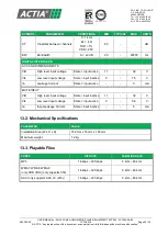 Preview for 30 page of Actia ACT553 User Manual