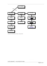 Preview for 34 page of Actidata actiLib Autoloader 1U User'S And Service Manual