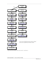 Preview for 36 page of Actidata actiLib Autoloader 1U User'S And Service Manual