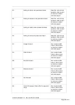 Preview for 80 page of Actidata actiLib Autoloader 1U User'S And Service Manual