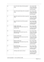 Preview for 81 page of Actidata actiLib Autoloader 1U User'S And Service Manual