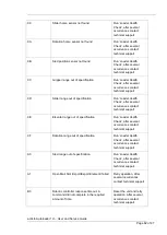 Preview for 82 page of Actidata actiLib Autoloader 1U User'S And Service Manual