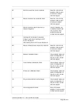 Preview for 83 page of Actidata actiLib Autoloader 1U User'S And Service Manual