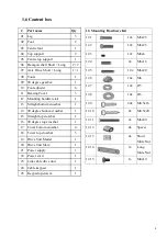 Предварительный просмотр 4 страницы Actiforce Aluforce Pro 140 M Assembly Manual