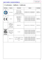 Предварительный просмотр 71 страницы Actiforce STEELFORCE PRO SLS 270 Assembly Manual