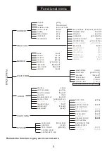 Предварительный просмотр 7 страницы Action AT-2151HD Product Manual