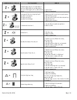 Preview for 13 page of Action NT Series Owner'S Manual