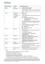 Preview for 9 page of Actions Microelectronic EZCast CatchU B1 Manual