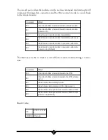 Предварительный просмотр 57 страницы ActionTec IS560LH User Manual