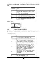 Предварительный просмотр 54 страницы ActionTec Plug n' Play Voice/Fax Modem V.90 ISA User Manual