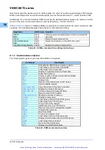 Preview for 79 page of Actis VSBC-6872 Series User Manual