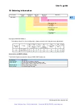 Preview for 98 page of Actis VSBC-6872 Series User Manual