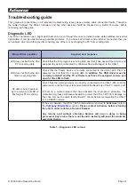 Preview for 14 page of Actisense USG-1-B-485 User Manual