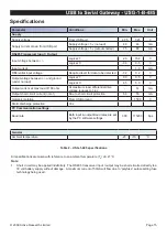 Preview for 15 page of Actisense USG-1-B-485 User Manual