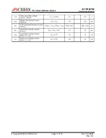 Предварительный просмотр 18 страницы ACTiSYS ACT-IR8200D Design Specification