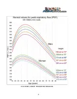 Предварительный просмотр 8 страницы Activ8rlives Peak Flow meter User Manual
