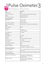 Preview for 33 page of Activ8rlives Pulse Oximeter 3 Manual