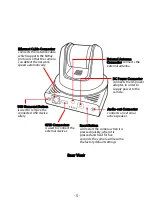 Preview for 6 page of Activa ACT-3100W Advanced Installation Manual