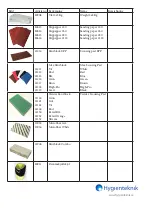 Preview for 12 page of Activa EDGE Instructions For Use Manual