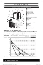 Preview for 2 page of Active Aqua AACH100HP Instructions Manual