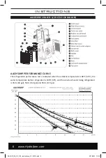 Предварительный просмотр 6 страницы Active Aqua AACH100HP Instructions Manual