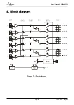 Предварительный просмотр 13 страницы Active Audio MPA6150 User Manual