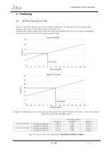 Preview for 6 page of Active Audio Ray-On B70 PoE Manual