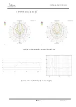 Preview for 20 page of Active Audio Ray-On B70 PoE Manual