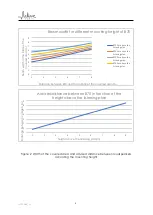 Предварительный просмотр 4 страницы Active Audio Ray-On B70 User Manual