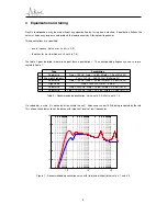 Предварительный просмотр 5 страницы Active Audio Ray-On Mini Manual