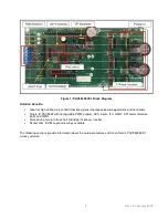 Предварительный просмотр 4 страницы Active-semi PAC5532EVK1 User Manual