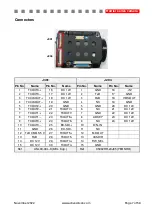 Preview for 7 page of Active Silicon AS-CAM-10LHD-A Technical Reference Manual