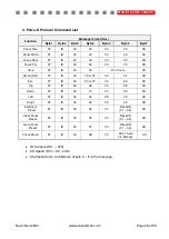 Preview for 29 page of Active Silicon AS-CAM-10LHD-A Technical Reference Manual