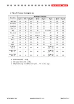 Preview for 30 page of Active Silicon AS-CAM-10LHD-A Technical Reference Manual