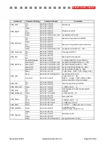 Preview for 35 page of Active Silicon AS-CAM-10LHD-A Technical Reference Manual