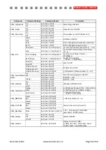 Preview for 36 page of Active Silicon AS-CAM-10LHD-A Technical Reference Manual