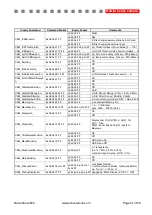 Preview for 41 page of Active Silicon AS-CAM-10LHD-A Technical Reference Manual