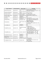 Preview for 42 page of Active Silicon AS-CAM-10LHD-A Technical Reference Manual