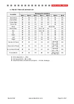 Предварительный просмотр 31 страницы Active Silicon AS-CAM-36LGHD-A Technical Reference Manual