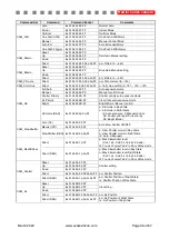 Предварительный просмотр 36 страницы Active Silicon AS-CAM-36LGHD-A Technical Reference Manual