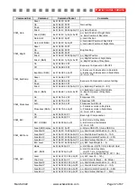 Предварительный просмотр 37 страницы Active Silicon AS-CAM-36LGHD-A Technical Reference Manual