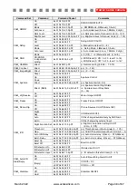 Предварительный просмотр 38 страницы Active Silicon AS-CAM-36LGHD-A Technical Reference Manual