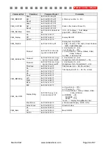 Предварительный просмотр 39 страницы Active Silicon AS-CAM-36LGHD-A Technical Reference Manual