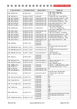 Предварительный просмотр 43 страницы Active Silicon AS-CAM-36LGHD-A Technical Reference Manual