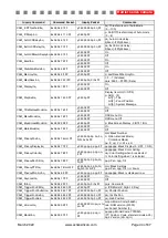 Предварительный просмотр 44 страницы Active Silicon AS-CAM-36LGHD-A Technical Reference Manual