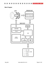 Предварительный просмотр 21 страницы Active Silicon AS-CAM-40LHD-A Technical Reference Manual